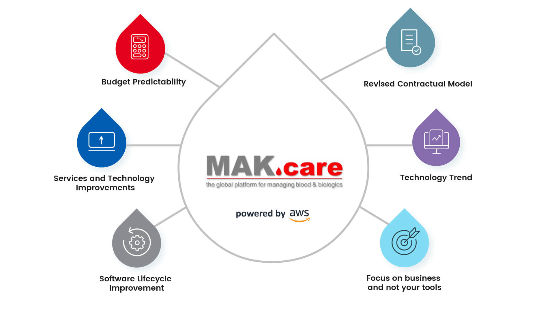 MAK-infographic-wide-MAK.care-benefits