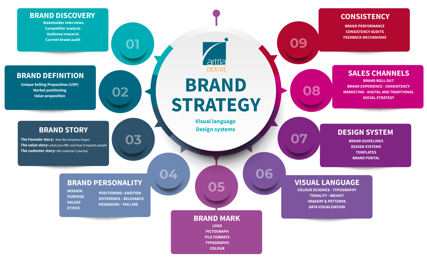BRAND-INFOGRAPHIC-2025 BRAND-INFOGRAPHIC-2025
